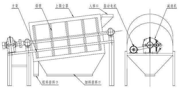 滾筒篩結(jié)構(gòu)圖