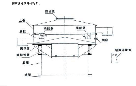 超聲波振動(dòng)篩外形圖